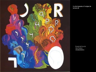 La tête humaine à l’origine de
la lettre R
Extrait du livre de
Ada Yardeni
Aventurelettres
 