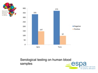 Impact of anthropogenic activities on the emergence and spread of zoonotic diseases in Tana River County, Kenya