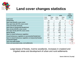 Impact of anthropogenic activities on the emergence and spread of zoonotic diseases in Tana River County, Kenya