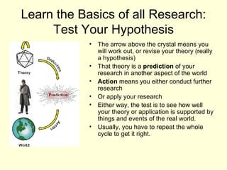 Learn the Basics of all Research: Test Your Hypothesis The arrow above the crystal means you will work out, or revise your theory (really a hypothesis) That theory is a  prediction  of your research in another aspect of the world Action  means you either conduct further research Or apply your research Either way, the test is to see how well your theory or application is supported by things and events of the real world.  Usually, you have to repeat the whole cycle to get it right.  
