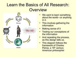 Learn the Basics of All Research: Overview We want to learn something about the world—or anything in it. This involves gathering the information Making sense of it Testing our conceptions of the information And repeating the process, as this design tells us.  This diagram follows the framework of Charles Peirce, a 19 th  century American philosopher 