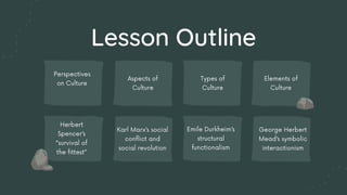 Anthropological and Sociological Perspectives on Culture and Society .pptx