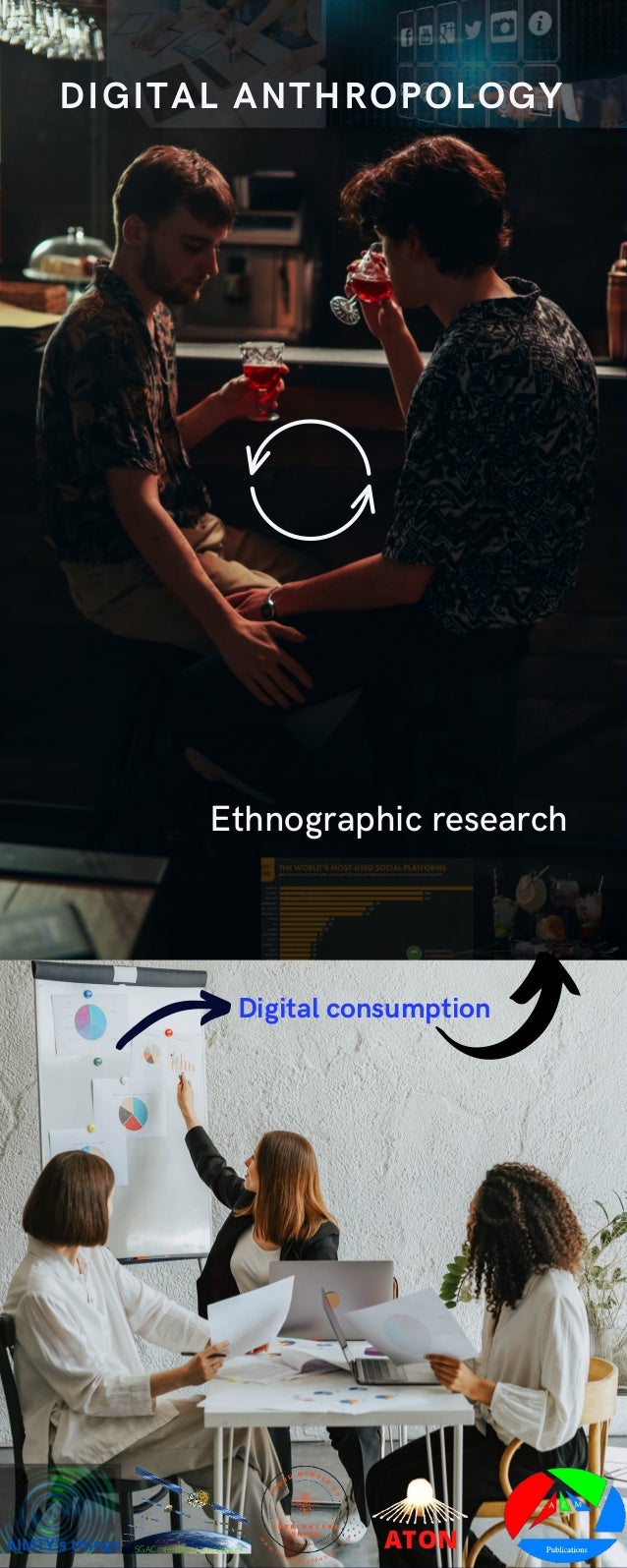 Ethnographic research
DIGITAL ANTHROPOLOGY
Digital consumption
ATON
SGAC interplanetary network
AIMTY's things
 