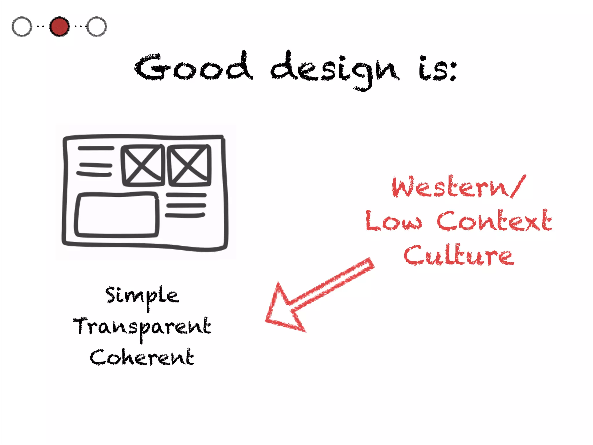 Good design is:


               Western/
              Low Context
                Culture
   Simple
Transparent
 Coherent
 