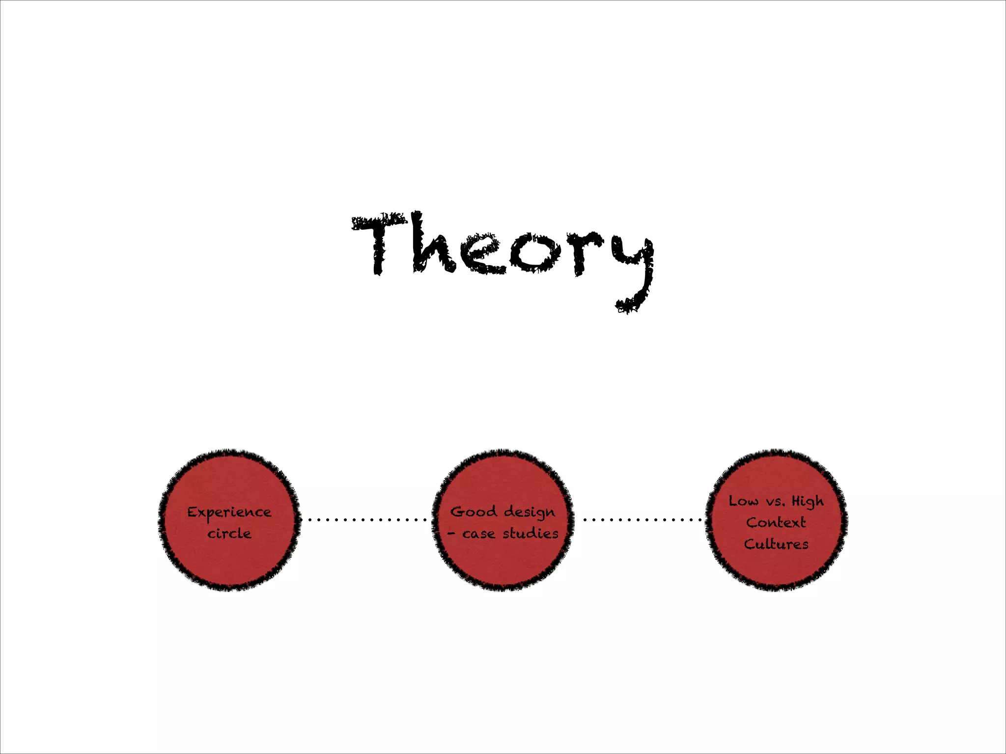 Theory

                               Low vs. High
Experience    Good design
                                 Context
  circle      - case studies
                                Cultures
 