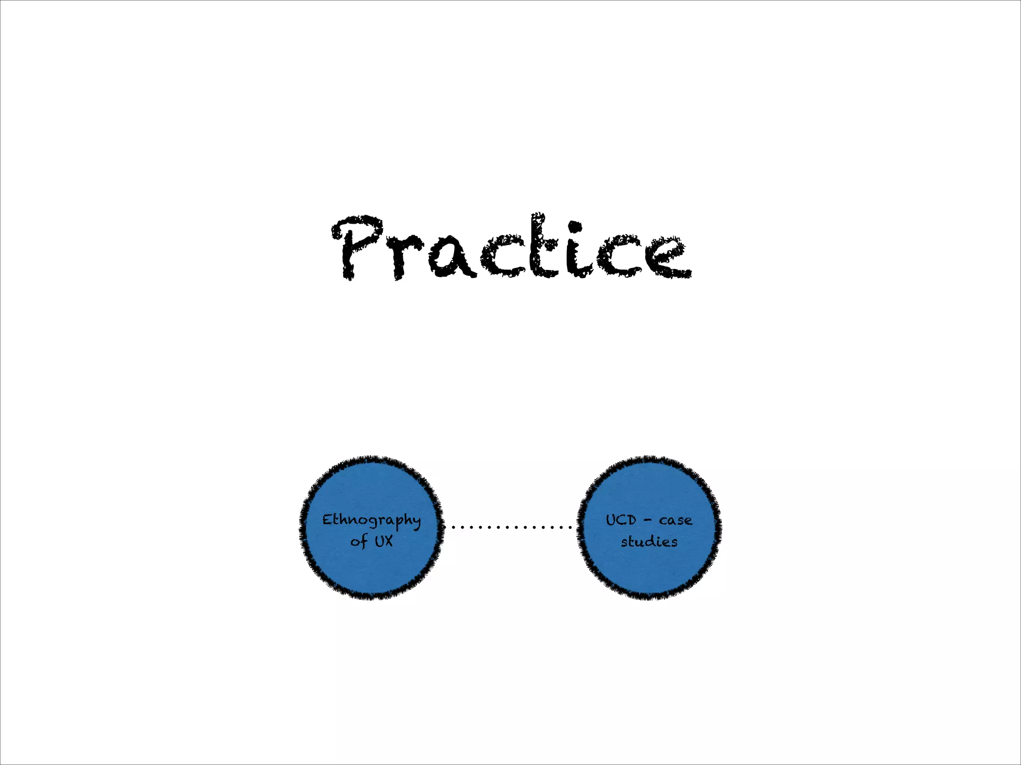 Practice


Ethnography   UCD - case
   of UX       studies
 