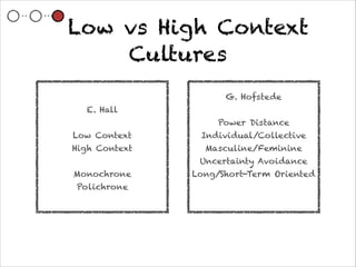 Low vs High Context
    Cultures
                     G. Hofstede
  E. Hall                  
      
             Power Distance
Low Context      Individual/Collective
High Context      Masculine/Feminine
      
         Uncertainty Avoidance
Monochrone     Long/Short-Term Oriented
 Polichrone                
 
