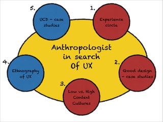 5.                                 1.
                   UCD - case                       Experience
                    studies                           circle




                       Anthropologist
                         in search
4.                                    2.
                           Of UX
     Ethnography                                               Good design
        of UX                                                  - case studies

                              3.
                                   Low vs. High
                                     Context
                                    Cultures
 