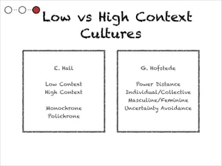 Low vs High Context
    Cultures

  E. Hall           G. Hofstede
      
                   
Low Context       Power Distance
High Context   Individual/Collective
      
         Masculine/Feminine
Monochrone     Uncertainty Avoidance
 Polichrone
 