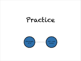 Practice


Ethnography   UCD - case
   of UX       studies
 