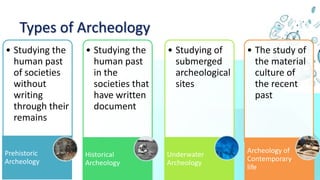 Types of Archeology
• Studying the
human past
of societies
without
writing
through their
remains
Prehistoric
Archeology
• Studying the
human past
in the
societies that
have written
document
Historical
Archeology
• Studying of
submerged
archeological
sites
Underwater
Archeology
• The study of
the material
culture of
the recent
past
Archeology of
Contemporary
life
 