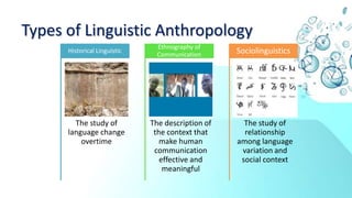 Types of Linguistic Anthropology
The study of
language change
overtime
Historical Linguistic
The description of
the context that
make human
communication
effective and
meaningful
Ethnography of
Communication
The study of
relationship
among language
variation and
social context
Sociolinguistics
 