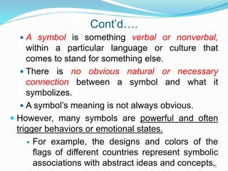 Cont’d….
 A symbol is something verbal or nonverbal,
within a particular language or culture that
comes to stand for something else.
 There is no obvious natural or necessary
connection between a symbol and what it
symbolizes.
 A symbol’s meaning is not always obvious.
 However, many symbols are powerful and often
trigger behaviors or emotional states.
 For example, the designs and colors of the
flags of different countries represent symbolic
associations with abstract ideas and concepts.
55
 