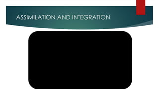 ASSIMILATION AND INTEGRATION
 