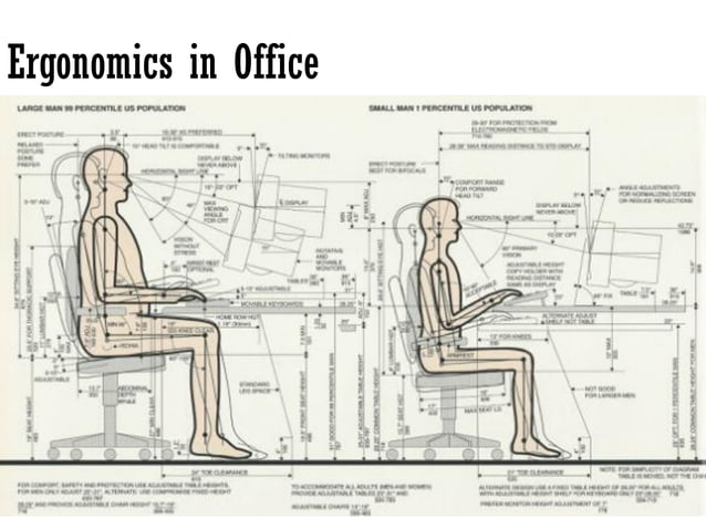 Anthropometric data and Ergonomics design | PDF