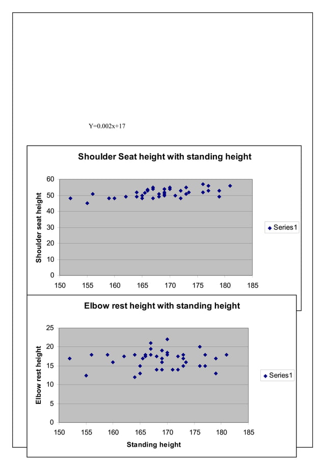 Anthropometric data and analysis