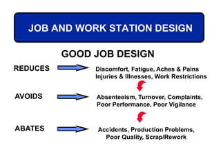 Work Stat Design ANTHROPOMETRIC DATA & DESIGN OF WORKPLACE(2).ppt