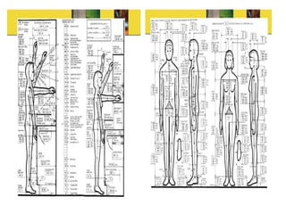 Anthropometric measurement.pptx