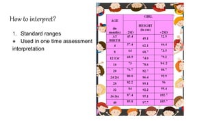 Anthropometric measurements adult and paediatrics | PPTX