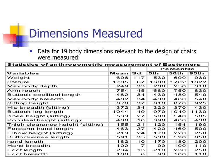 Anthropometric measurements majed_awad