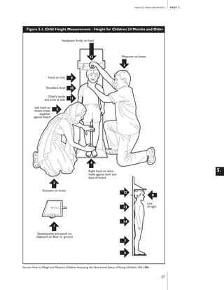 Artwork proof 3

8/8/01 2:59 pm

Page 27

TA K I N G M E A S U R E M E N T S

PA R T 5 .

Figure 5.1. Child Height Measurement - Height for Children 24 Months and Older
Headpiece firmly on head

15

Measurer on knees

3

Hand on chin

9

Shoulders level

10

Child's hands
and arms at side

11

Left hand on
knees; knees
together
against board

5

4

5.

Right hand on shins;
heels against back and
base of board

2
Assistant on knees

12

13

8
Line
of sight

14
1
Questionaire and pencil on
clipboard on floor or ground

7
6

Source: How to Weigh and Measure Children: Assessing the Nutritional Status of Young Children, UN 1986.

27

 