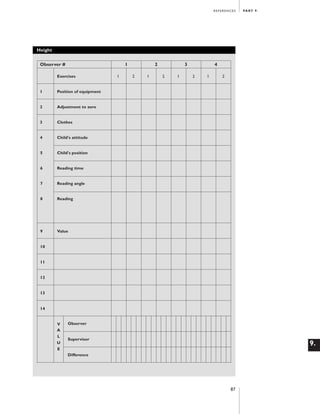 Artwork proof 3

8/8/01 2:59 pm

Page 87

REFERENCES

PA R T 9 .

Height
Observer #

1

Exercises

1

Reading

9

2

Reading angle

8

1

Reading time

7

2

Child's position

6

1

Child's attitude

5

2

Clothes

4

1

4

Adjustment to zero

3

2

3

Position of equipment

2

1

2

Value

10

11

12

13

14

V
A
L
U
E

Observer

Supervisor

9.

Difference

87

 
