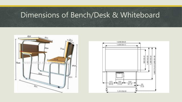 Anthropometrics and Ergonomics in Educational Spaces | PPTX