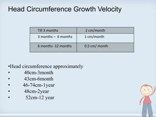Head Circumference Growth Velocity
•Head circumference approximately
• 40cm-3month
• 43cm-6month
• 46-74cm-1year
• 48cm-2year
• 52cm-12 year
Till 3 months 2 cm/month
3 months – 6 months 1 cm/month
6 months -12 months 0.5 cm/ month
21
 