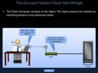 1.	The Client Computer connects to the Agent. The Agent protects the network by restricting access to only authorized Users. “Hello, Agent. I would like to connect to the network.” “Hello, Client Computer. Please send me a Username for authentication.” User Client Bob Agent Authentication Server The Accused System Does Not Infringe 1 click to proceed click to proceed 
