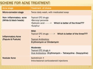 Anti-acne Preparations | PDF