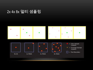 2x 4x 8x 멀티 샘플링
 