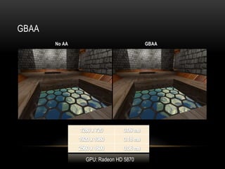 GBAA
       No AA                         GBAA




               GPU: Radeon HD 5870
 