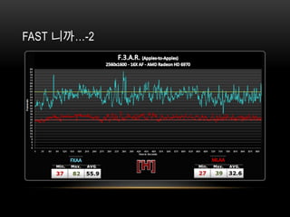 FAST 니까…-2
 