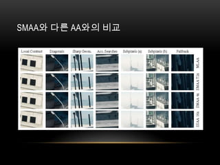 SMAA와 다른 AA와의 비교
 