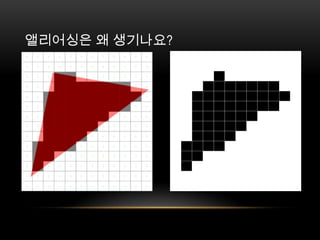 앨리어싱은 왜 생기나요?
 