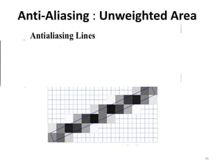 Anti-Aliasing : Unweighted Area
Sampling
16
 