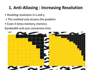 1. Anti-Aliasing : Increasing Resolution
• Doubling resolution in x and y
• This method only lessens the problem
• Costs 4 times memory, memory
bandwidth and scan conversion time
9
 