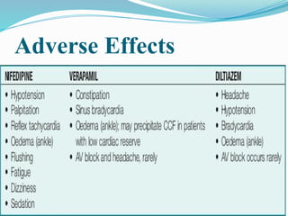 Anti-anginal drugs, pathophysiology, their mechanism of action and ...