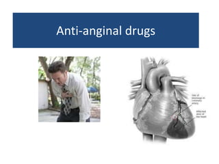 Anti-anginal drugs
 