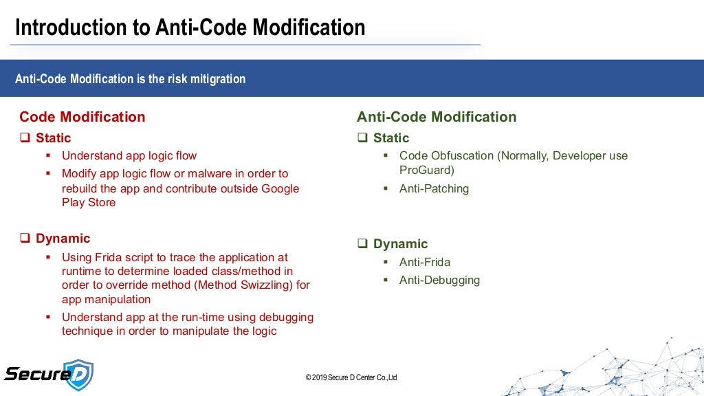 Runtime Modification ANTI-ANTI-CODE-MODIFICATION MiSSConf(SP5) 2019 | PDF