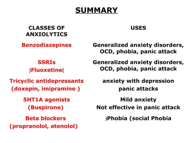 Anti anxiety drugs