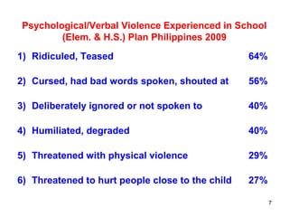 7
Psychological/Verbal Violence Experienced in School
(Elem. & H.S.) Plan Philippines 2009
1) Ridiculed, Teased 64%
2) Cursed, had bad words spoken, shouted at 56%
3) Deliberately ignored or not spoken to 40%
4) Humiliated, degraded 40%
5) Threatened with physical violence 29%
6) Threatened to hurt people close to the child 27%
 