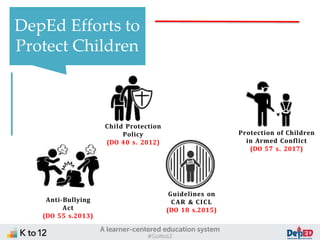 anti-bullying-CHILD PROTECTION PROGRAM DEPED | PPTX