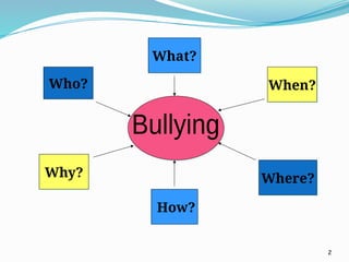 Who?
What?
When?
Where?
How?
Why?
2
 