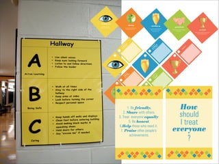 looking out
                                                      sharing                                                                                     standing up
  If someone is hurt,
                                                                                                                                                                                                                                                  good friend
help or tell a grown-up.                       If you have something cool,
                                                                                                                                               If someone is getting bullied,
                                                   let others use it too.                                                                                                                                                                    Be friendly, kind and thoughtful                                                                                         good job
                                                                                                                                                   tell the bully to stop or
                                                                                                                                                       tell a grown-up.                                                                               with others.
                                                                                                                                                                                                                                                                                                                                               Praise other people’s achievements.
                                                                                                                                                                                                                                                                                                                                                     They will appreciate it.




                                      or t
                                                        e
                                                      m
                                   s f ou                                                                                                                    r
                                                   or                                                                                                                              e
                                                 tf
                                                                                                                                                           fo up
                                                                                                                                                                                m
                                                                                                                                                                             or
                                nk g ay! oked
                                              ou                                                                                                                          tf
                                                                                                                                                                                                                                                                                                                                        e
                                                                                                                                                         ks g !
                                                                                                                                                                                                                                                                                                                                  m
                                                                                                                                                                                                                                                                                                                         or
                                                                                                                                                                                                                                                                                        b!
                              a                                                                                                                                        ou
                                                                                                                                                      an in ay oke
                                                                                                                                                                                                                                                                                                                       tf
                            Th kin tod who lo
                                                                                                                                                                     d
                                                                                                                                                                                                                                                                                                                  ou
                                                                                                                                                                                                                                                                                      jo
                               o e                                                                                                                  Th nd tod who lo                                                                                                              d                     ok
                                                                                                                                                                                                                                                                                                          ed

                             lo r m                                                                                                                                                                                                                                          oo
                                                                                                                                                                                                                                                                                                   lo
                                                                                                                                                       a e                                                                                                                                    ho
                                 fo                                                                                                                  st or m
                                                                                                                                                                                                                                                                                                                                                                                                                                     il
                                                                                                                                                                                                                                                                                             w                                                                                                                                    nc

                                                                                                                                                                                                                                                                        G                                                                                                                                             ith
                                                                                                                                                                                                                                                                                                                                                                                                                            a
                                                                                                                                                                                                                                                                                                                                                                                                                                pe



                                                                                                                  il
                                                                                                                                                        f                                                                                                                                                                                                                                           as
                                                                                                                                                                                                                                                                                                                                                                                                      e
                                                                                                                                                                                                                                                                                                                                                                                                          w
                                                                                                                                                                                                                                                                                                                                                                                                           rite
                                                                                                                                                                                                                                                                                                                                                                                                                  w


                                                                                                               nc                                                                                                                                                                                                                                                                                ple
                                                                                                            pe
                                      e                                                                 a                                                                                                                      il
                                   am                                                         w
                                                                                                  ith
                                                                                                                                                                  e                                                      pe
                                                                                                                                                                                                                            nc

                                 yn
                                                                                                                                                                                                                     a
                                                                                       rite                                                                                                                                                                                                                                                                                                 il
                             m
                                                                                      w
                                                                                                                                                             am                                            w
                                                                                                                                                                                                               ith
                                                                                                                                                                                                                                                                              e                                                                                                       pe
                                                                                                                                                                                                                                                                                                                                                                                         nc

                                                                                                                                                      yn
                                                                                  e
                                                                                as                                                                                                                  rite                                                                                                                                                                          a
                                                                             ple
                                                                                                                                                     m                                         e
                                                                                                                                                                                                   w
                                                                                                                                                                                                                                                                            am                                                                                             w
                                                                                                                                                                                                                                                                                                                                                                            ith

                                                                                                                                                                                                                                                                       yn
                                                                                                                                                                                            as                                                                                                                                                                      rite
                                                                                                                                                                                         ple                                                                                                                                                                    w
                                                                                                                                                                                                                                                                   m                                                                                     as
                                                                                                                                                                                                                                                                                                                                                            e
                                                                                                                                                                                                                                                                                                                                                      ple




                                                                                                                                                                                                                                                                                                                                          il
                                                                                                                                                                                                                                                                                                                                        nc
                                                                                                                                                                                                                                                                                                                                      pe
                                                                                                                                                                                                                                                                                                                                  a
                                                                                                                                                                                                                                                                                                                            ith
                                                                                                                                                                                                                                                                                                                           w
                                                                                                                                                                                                                                                                                                                    rite
                                                                                                                                                                                                                                                                                                                   w
                                                                                                                                                                                                                                                                                                               e
                                                                                                                                                                                                                                                                                                             as
                                                                                                                                                                                                                                                                                                         ple




                                                or
                                                                   e
                                                                  m
                                             sf
                                                               or                                                                                              r                     e
                                                                                                                                                            fo ut
                                                            tf
                                                   !                                                                                                                               m
                                         nk ng ay ked                                                                                                               d
                                                         ou                                                                                                                     or
                                                                                                                                                          ks goo !
                                                                                                                                                                             tf
                                                                                                                                                                 o
                                       ha ari tod ho loo
                                                                                                                                                                          ou
                                                                                                                                                       an ing day looke
                                                                                                                                                                        d
                                      T h e                                                                                                                  a       !
                                         s m       w
                                                                                                                                                     Th ing n whoto
                                            ith                                                                                                         ok e
                                                                                                                                                       oe rie
                                          w                                                                                                           lb rfm
                                                                                                                                          il
                                                                                                                                                         fo
                                                                                                                                        nc
                                                                                                                                      pe
                                               e                                                                                  a                                                                                                     il
                                            am                                                                             w
                                                                                                                            ith
                                                                                                                                                                      e                                                            pe
                                                                                                                                                                                                                                     nc

                                          yn                                                                        rite                                                                                                       a
                                        m                                                                  e
                                                                                                                w
                                                                                                                                                               am                                                    w
                                                                                                                                                                                                                         ith

                                                                                                                                                             yn
                                                                                                        as                                                                                                  rite
                                                                                                  ple                                                                                                      w
                                                                                                                                                         m                                        as
                                                                                                                                                                                                       e
                                                                                                                                                                                               ple




                                 1. Be friendly.                                                                                                                                                                                                                How
                              2. Share with others.
                           3. Treat everyone equally.                                                                                                                                                                                                         should
                                  5. Be honest.
                           6.Help those who need it.
                                                                                                                                                                                                                                                              I treat
                            7. Praise other people’s                                                                                                                                                                                         everyone
                                   achievements.
                                                                                                                                                                                                                                                                                             ?
 