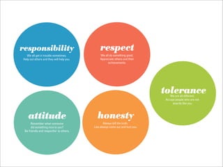responsibility                                respect
  We all get in trouble sometimes.            We all do something good.
Help out others and they will help you.       Appreciate others and their
                                                   achievements.




                                                                               tolerance
                                                                                  We are all different.
                                                                               Accept people who are not
                                                                                   exactly like you.



    attitude                                honesty
      Remember when someone                      Always tell the truth.
      did something nice to you?          Lies always come out and hurt you.
 Be friendly and respectful to others.
 