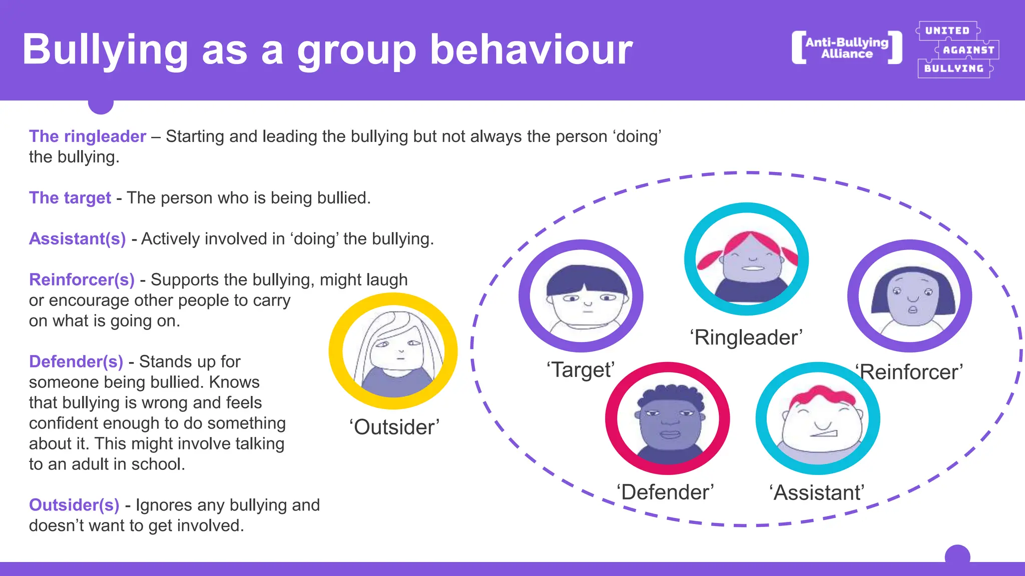 Anti-Bullying Week 2020 - Secondary School Lesson Powerpoint_0_0.pptx