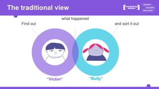 Anti-Bullying Week 2020 - Secondary School Lesson Powerpoint_0_0.pptx