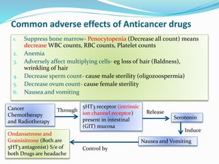 Anti Cancer Drugs | PPTX