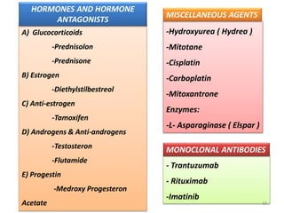 Anti Cancer Drugs | PPTX | Cancer | Diseases and Conditions